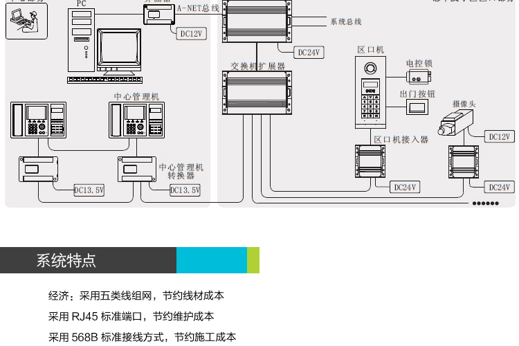 冠林楼宇对讲智能小区管理系统ah6300