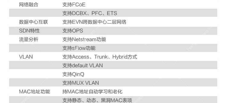 华为 (HUAWEI) CE12808S 高配置 数据中心核心交换机 华为,(HUAWEI) CE12808S,高配置,数据中心核心交换机